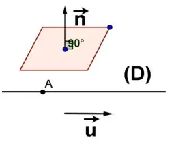 Géométrie dans l’espace 1 : Produit scalaire